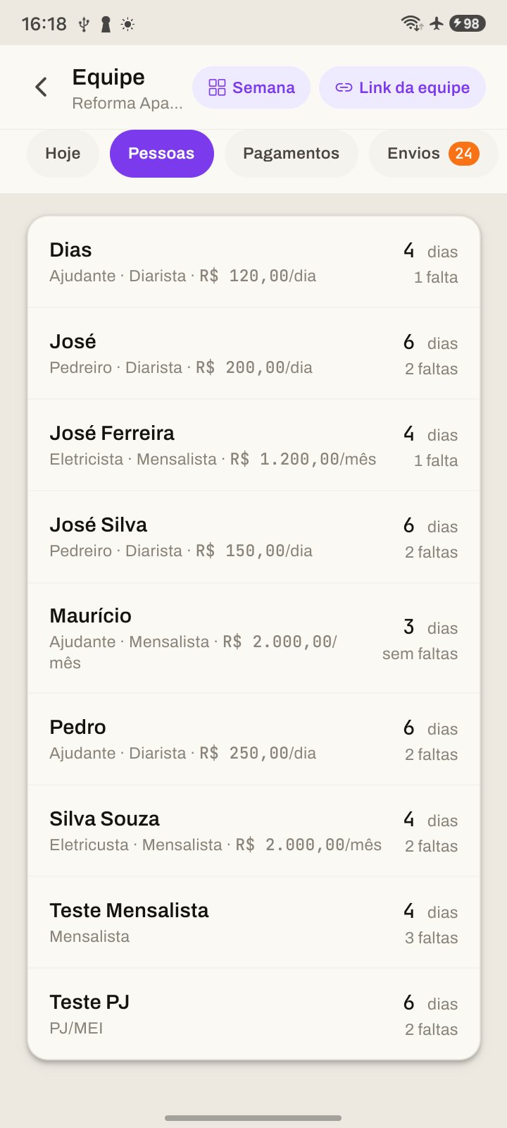 A equipe com a diária de cada um: pedreiro, ajudante, dias e faltas